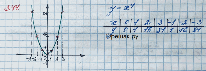 Изображение Упр.3.44 ГДЗ Никольский 10 класс